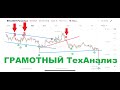 Как анализировать график Биткоина | ГРАМОТНЫЙ ТехАнализ