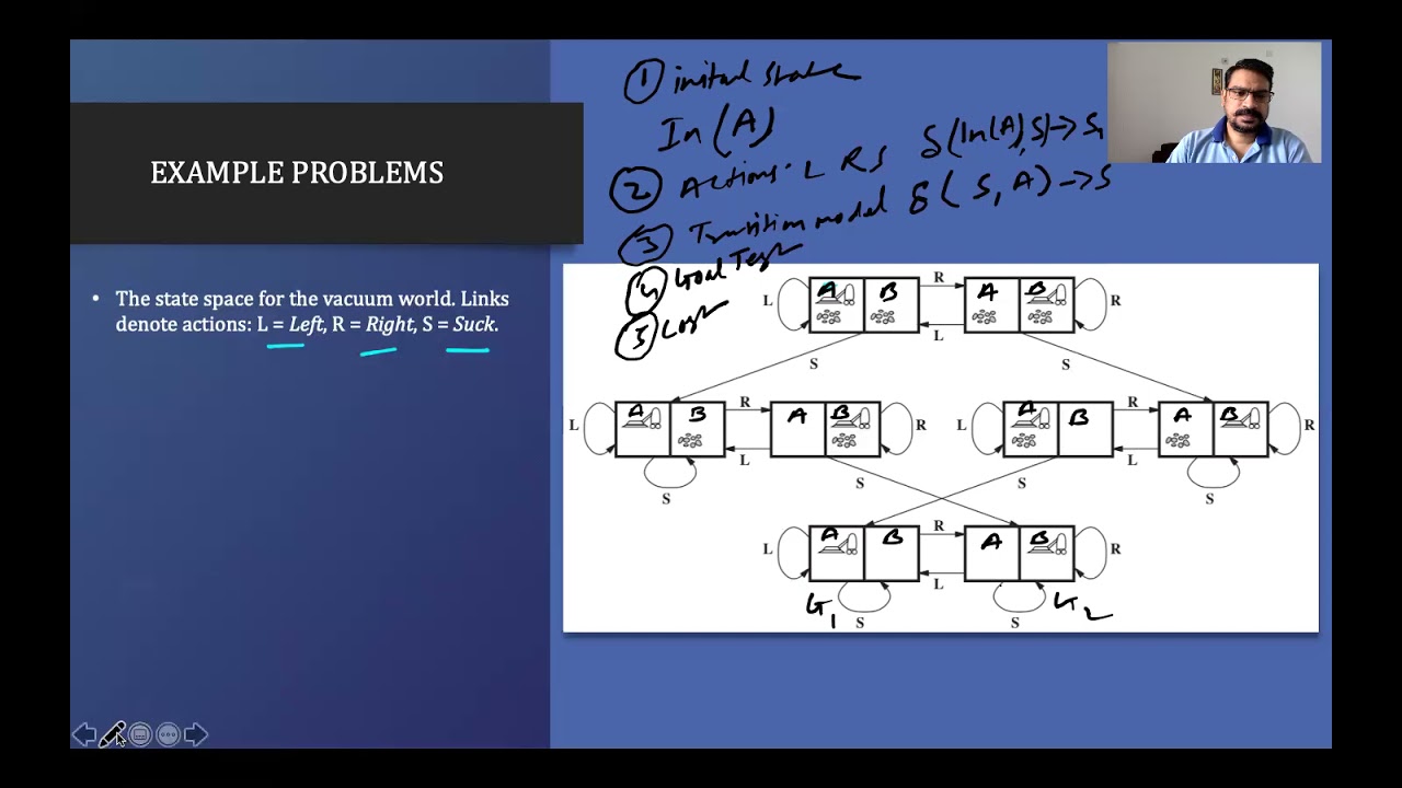 Toy and Real world Problem | Example Problem - YouTube
