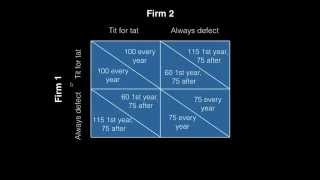 Game theory (part 3/3)