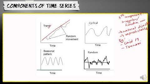 STA104 / QMT181 - Time Series Part 1