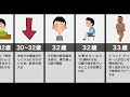 なかやまきんに君の生い立ち(ネタ、相席食堂、筋トレ)