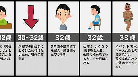 なかやまきんに君アーノルド