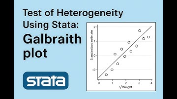 Test of heterogeneity Using Stata Galbraith plot