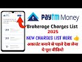 Paytm Money App Review 2025 | Brokerage charges in paytm money | Paytm money Hidden charges