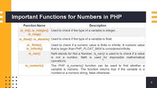 Data Types in PHP-I by Vishal Kumar Sagtani, Assistant Professor, Computer Science