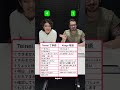 putting our Japanese "keigo" to the test part 2