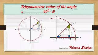 Trigonometric ratios of the  complementary angle