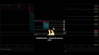 Gold Sell Trade #GoldSell#SellGold#GoldShort#XAUUSDsell#XAUUSDshort#GoldBearish#SellSetup #SellTrade