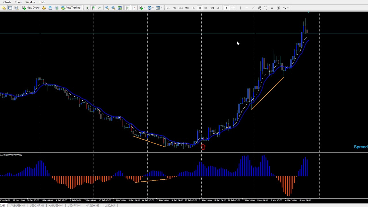 EUR USD Runs UP 700 Pips!!! YouTube