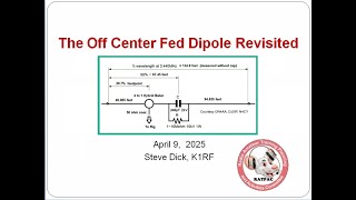 OCFD Antennas Revisited ~ 4/9/2025