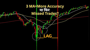 How to Use 3 Moving Averages for Trading | Best MA Combinations, Pros/Cons & Clear Decision Guide