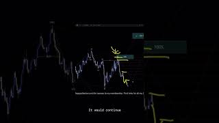 US DOLLAR INDEX Analysis For April 27 #usd #forex #currencytrading #trading #investing #finance #fx