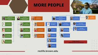 Parent & Family Webinar Series- Living@Brown
