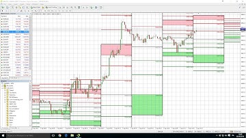 Pivot Indicator - MT4 | Core-Investing.com