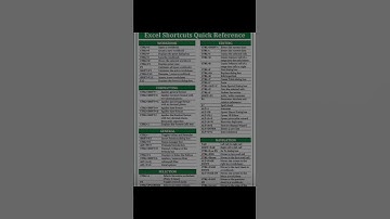 Excel Shortcut keys 🔥 #shorts #short #reels #excel #tricks #tips #training #corporate #tutorial