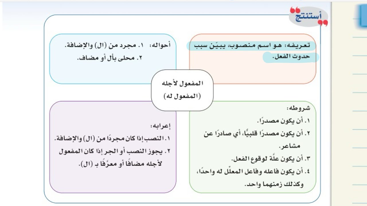 الوظيفة النحوية المفعول لاجله لغتي ثاني متوسط الفصل الدراسي الثالث الجزء الثاني
