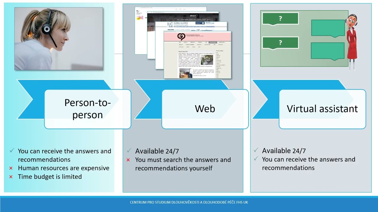 Creating a Metaverse for Dementia: Innovative Solutions for Diagnosis and Therapy