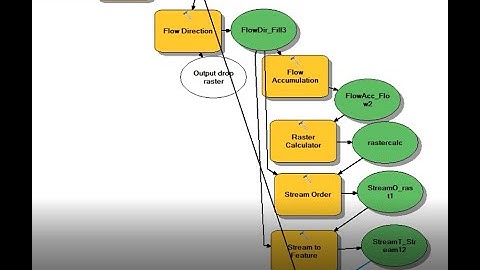 How to use model builder in ArcMap. Drainage Density computation using Model Builder in ArcMap