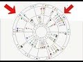 FINDING THE ACTIVE TRANSITS FOR YOUR CHART