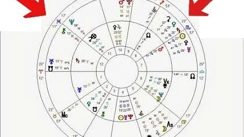 FINDING THE ACTIVE TRANSITS FOR YOUR CHART
