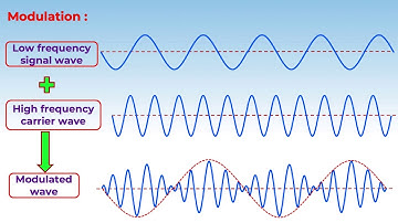 3. 12P15.1 CV2 Basic Terminologies used in Communication Systems