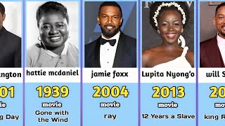 All Black Oscar winning actors (19392024)
