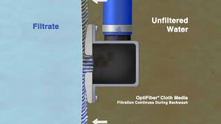 Pile Cloth Backwash Mode