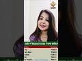 April 2025 में #MutualFunds ने क्या खरीदा ? MFs की बिकवाली रिपोर्ट | Dr. Neha Singh #DRS