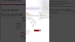 Red Black Tree  Handling Insertion Violations