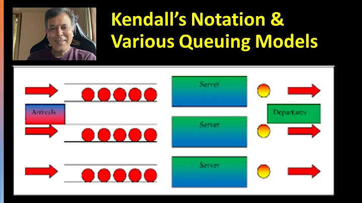 3 - Navigating the Queues: Kendall's Notation & Queuing Model Symbols - #MadhavanSV