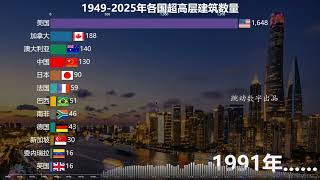 Ranking # data visualization # list of skyscrapers in the world Guide