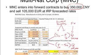 Finance Core Topic #10 Section #4 Hedging FX with Forwards and Options