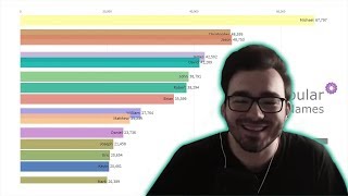 SadDrama смотрит : Самые Популярные Имена Мальчиков 1880 - 2019 SadDrama смотрит : Самые Популярные Имена Мальчиков 1880 - 2019