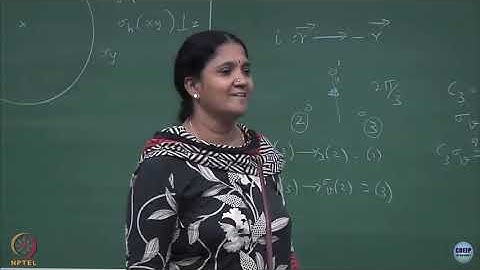Group Theory Methods in Physicists | Lecture 12: Symmetries of Molecules, Schoenflies Notation