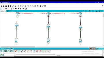 Static Routing Protocol Using 3 Routers Using cisco packet Tracer