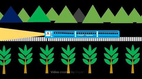 Train animated video creating through PowerPoint I PowerPoint Presentation I