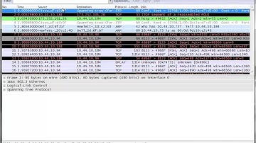 Wireshark - Finding a Network device With ARP