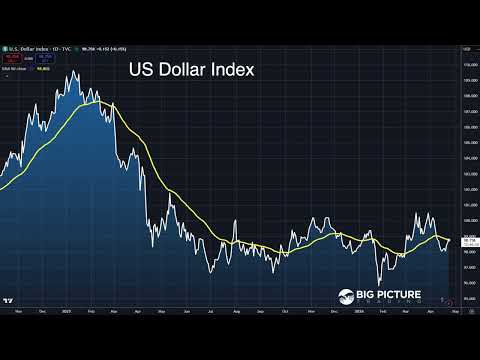 Trade of The Week - MacroVoices #529