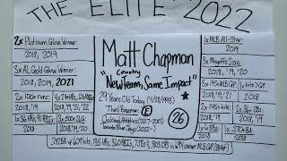 Elite Profile 2022: Matt Chapman