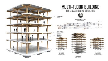 Rhino 8 Grasshopper Parametric Multi Floor Building Structure Architecture Script & Cluster
