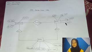UTS Basis Data Entity Relationship Diagram (ERD)Sewa/Rental Mobil