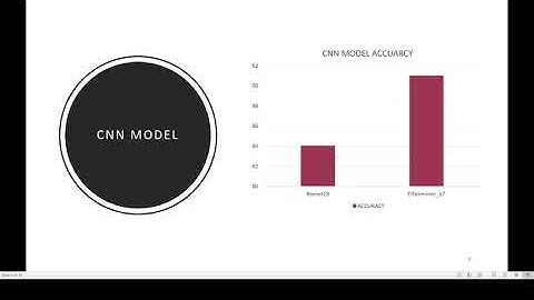 Human Activity Recognition (HAR) Using Deep Neural Networks (DNN)