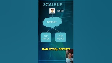 Scale Up #skysen #coding #code #programming #php