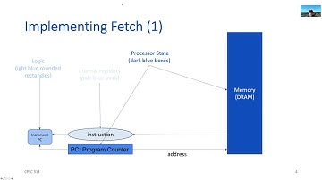 y86 Implementation Details Part 1