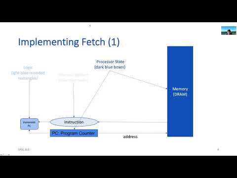 y86 Implementation Details Part 1