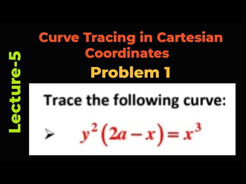 Curve Tracing in Cartesian Coordinates I One important question has ...