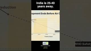 India's air will be clean in 25-40 years — our kids' lungs can't wait #Shorts
