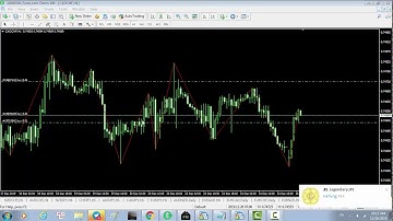 KIẾM TIỀN TỪ FOREX PHÂN TÍCH KỊCH BẢN CẶP TIỀN TƯƠNG LAI CAD-CHF (26-12-19)