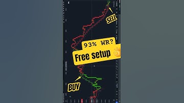 The "Hidden" 1-Min Scalping Indicator 🚀 (93% Win Rate?)