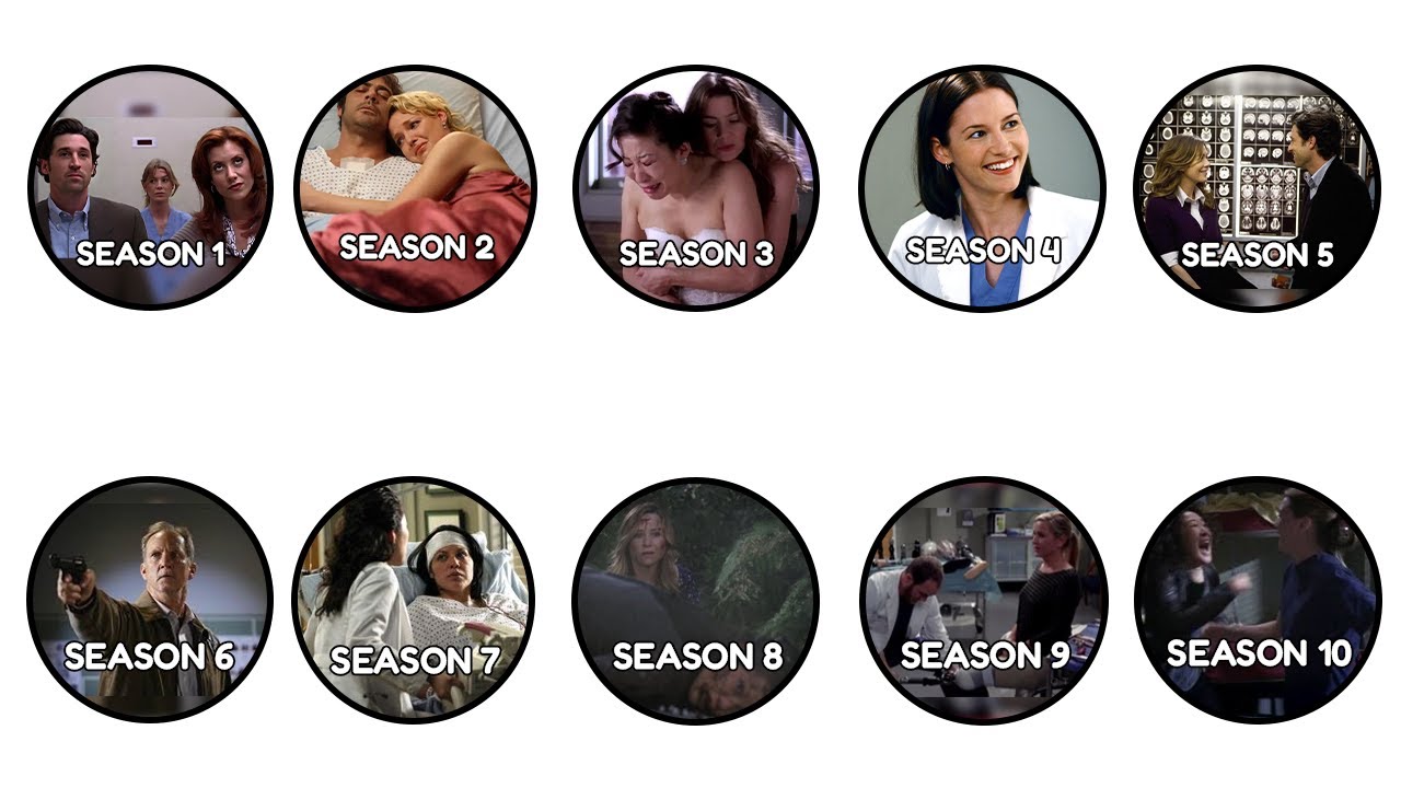 Grey’s Anatomy Seasons 1-10 Explained in UNDER 15 Minutes!